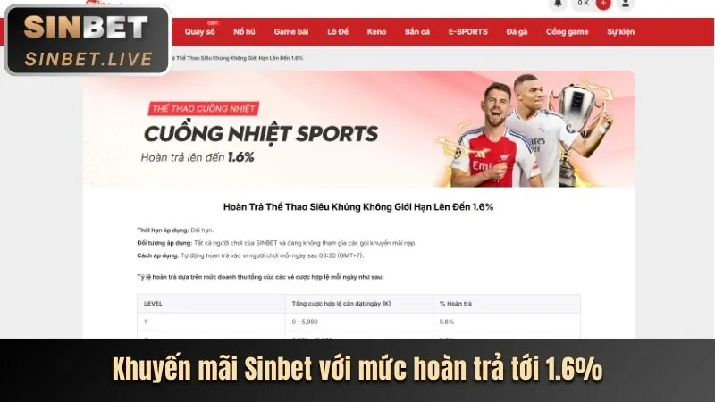 Phân tích khuyến mãi cm888 app
